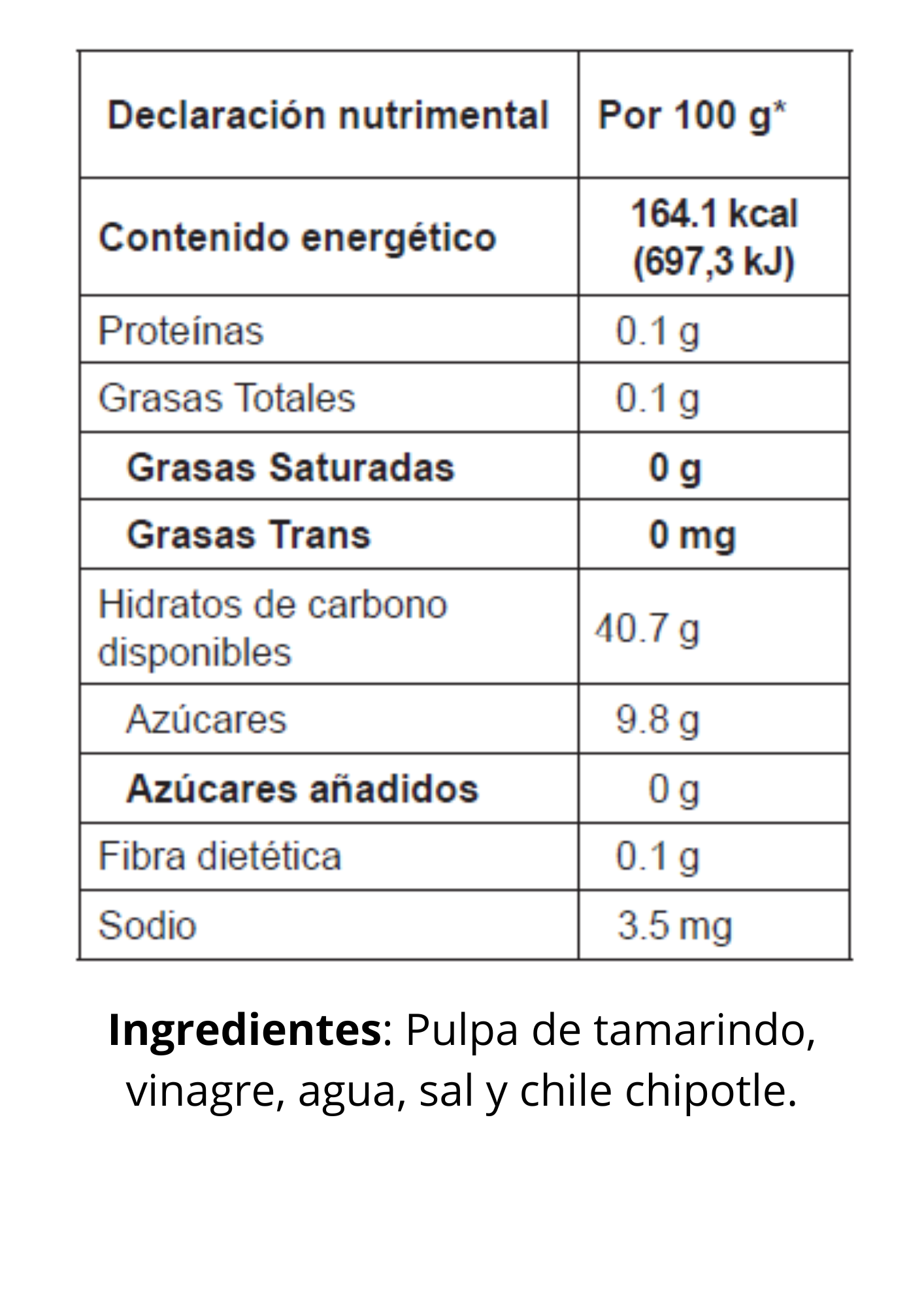 Kit Salsas de frutas 2 botellas 250g