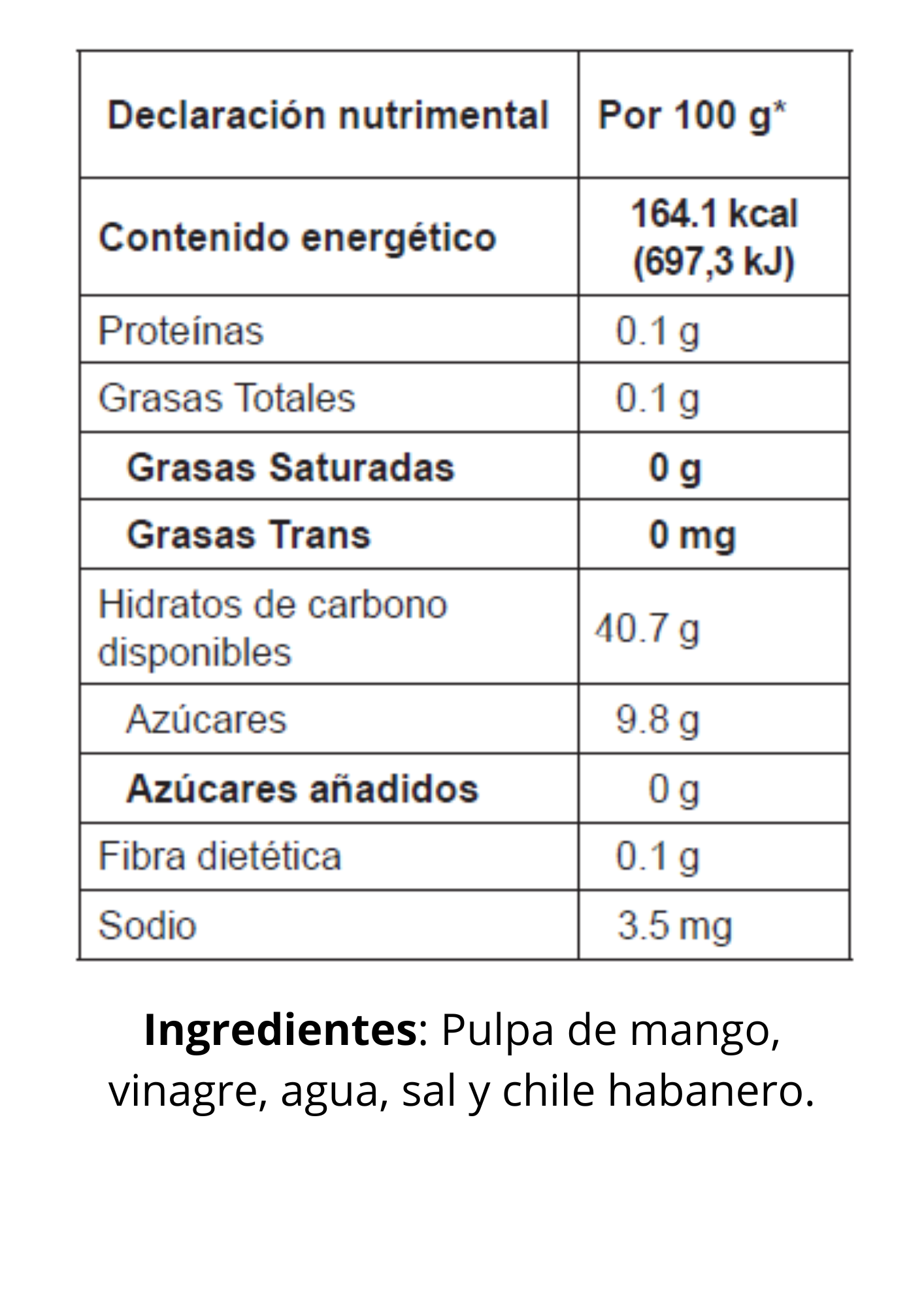 Kit Salsas de frutas 2 botellas 250g