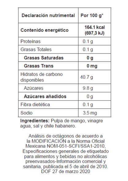 Kit Salsas de frutas 4 botellas 250g.